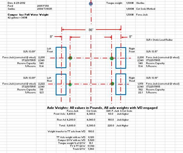 RV.Net Open Roads Forum: ST225/75R15 to LT225/75R16 Conversion